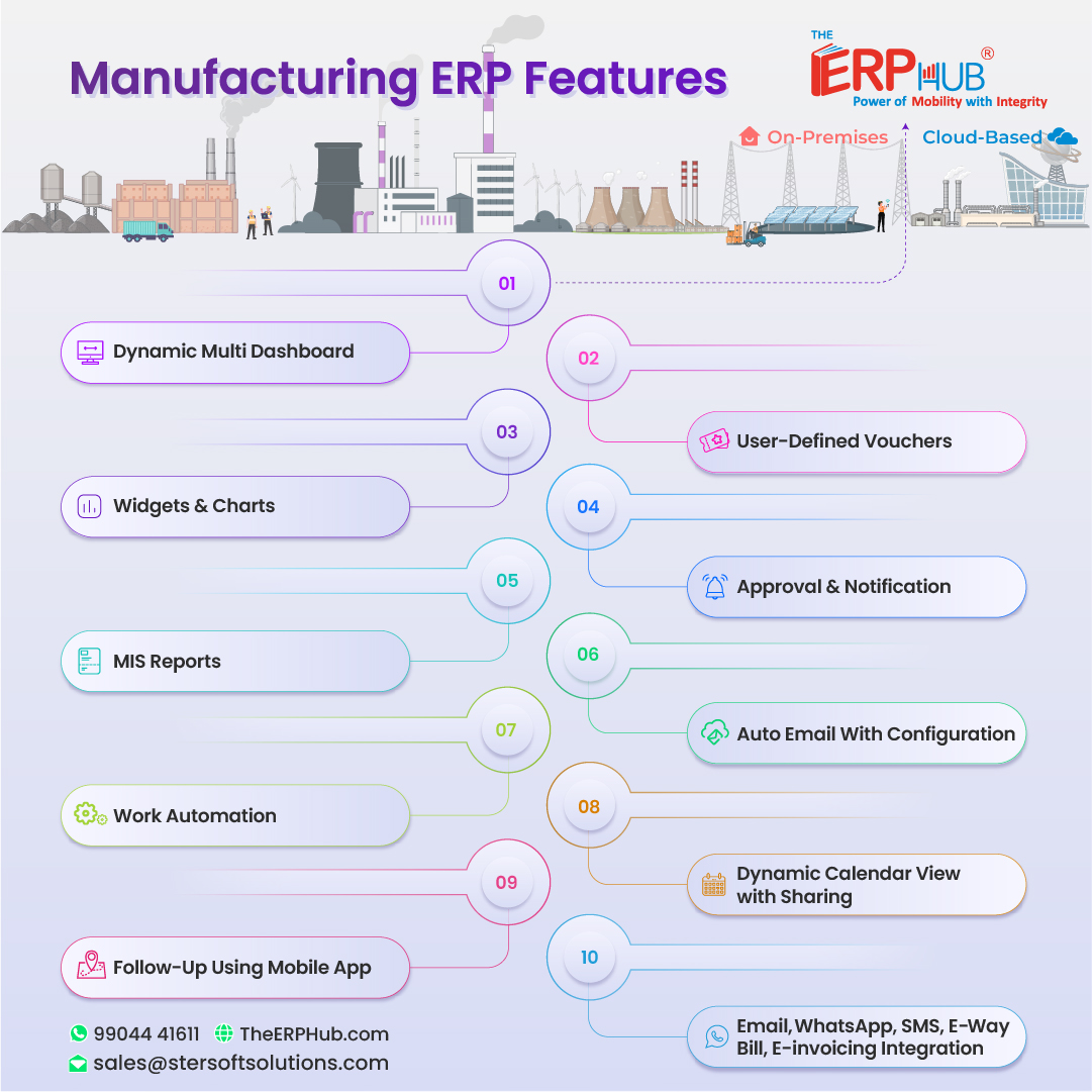erp manufacturing erp features