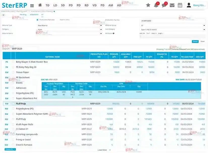 Material Requistion Planning Image