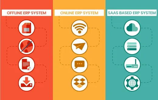 erp online offline saas based blog