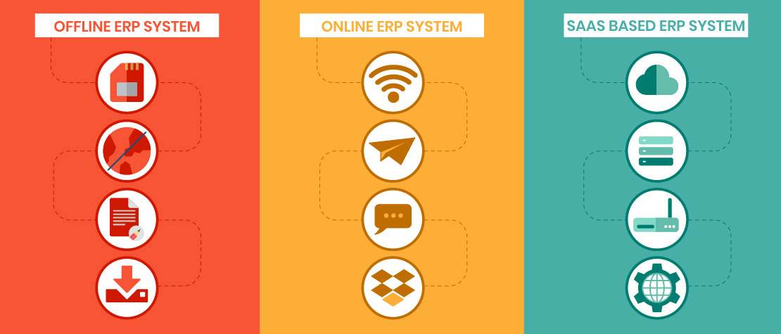 blog erp online offline saas