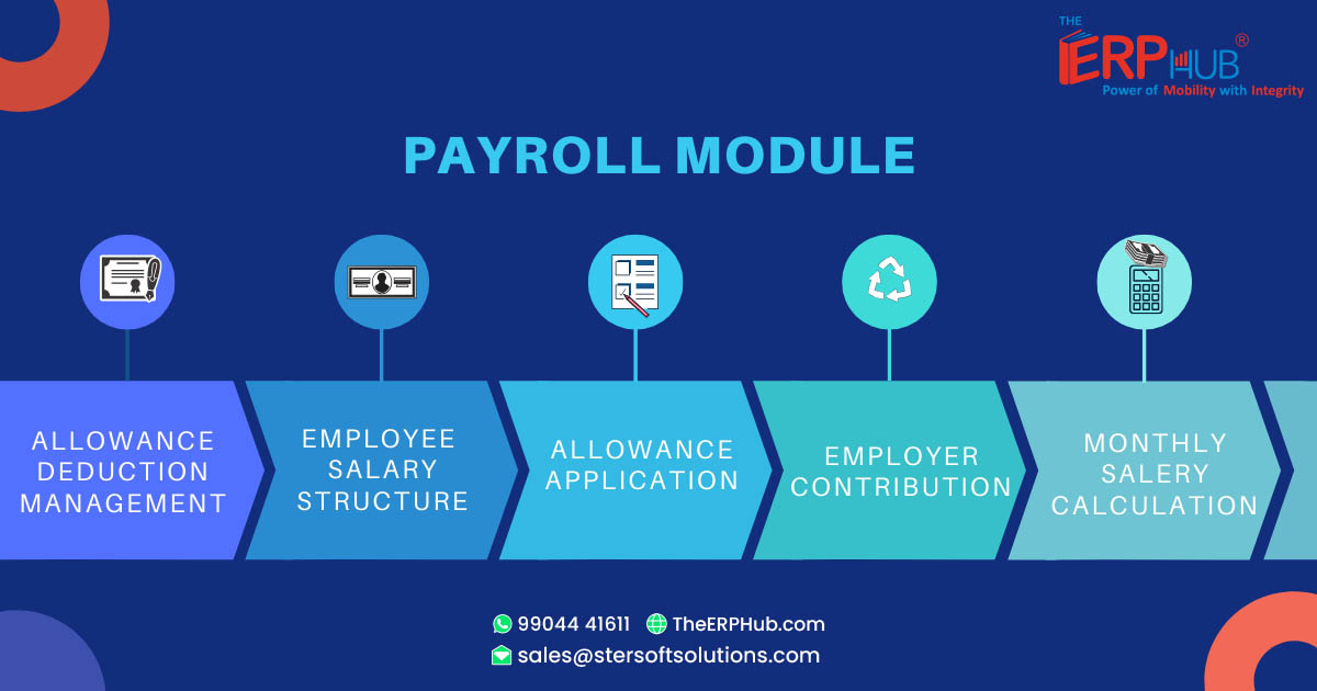 erp payroll module
