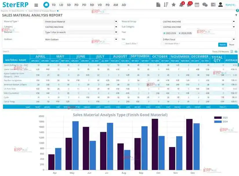 Sales Material Analysis Report Image