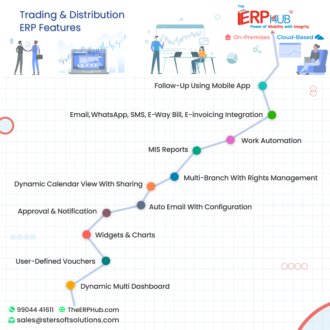 erp trading distribution features