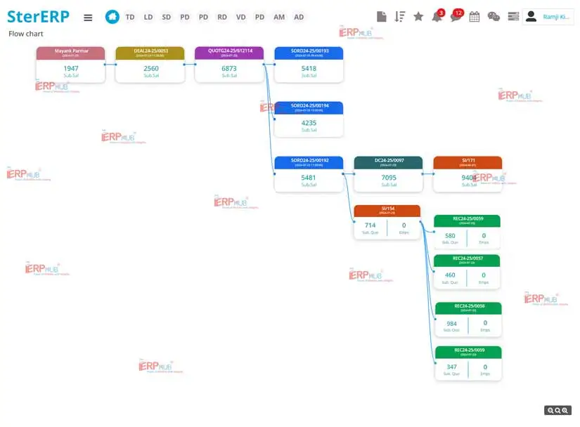 Flow Chart - Voucher Image