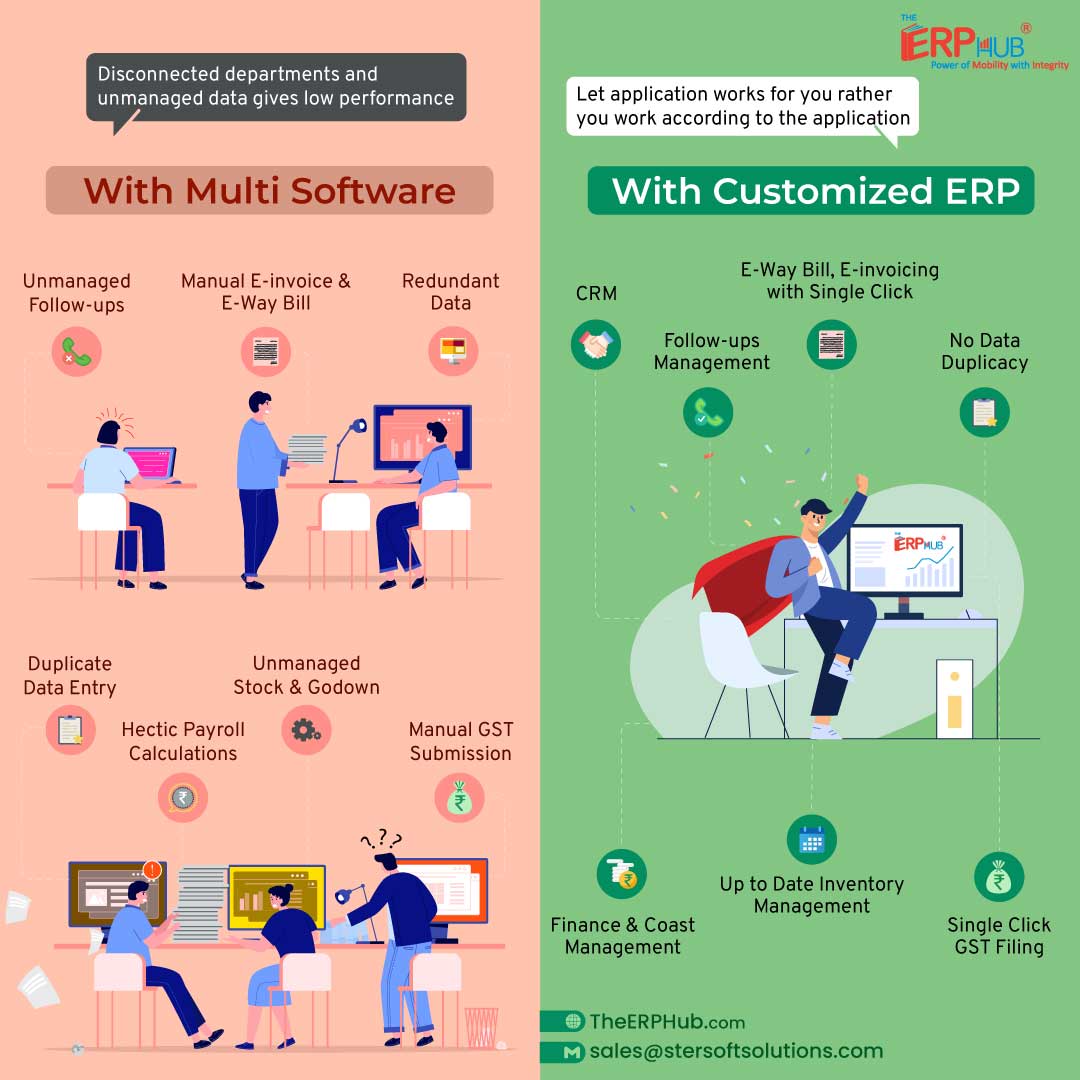 erp with & without erp
